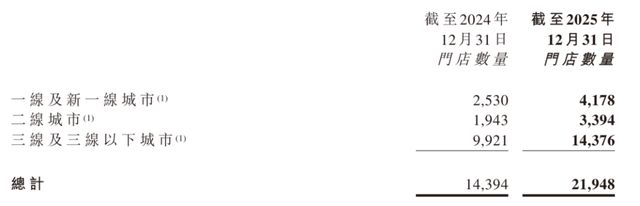 鸣鸣很忙正在定义零食零售的“主流货架”(4)