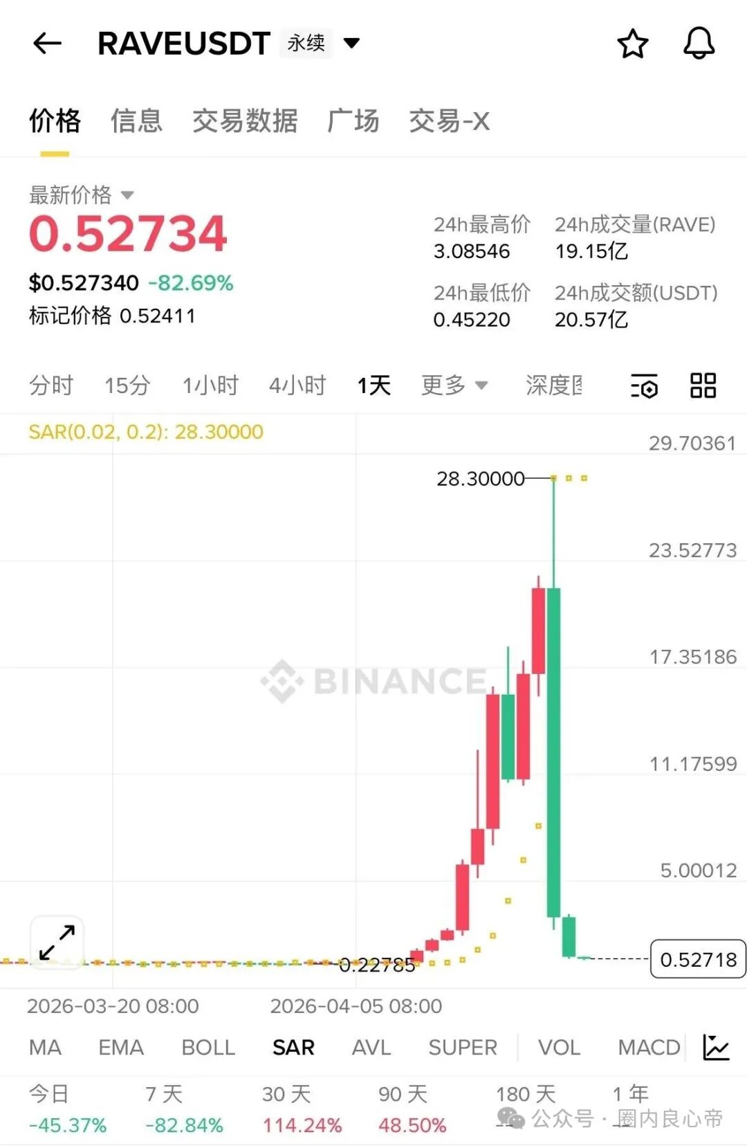 在币圈web3.0，拉盘150倍 也是有罪是吗，还有王法吗？(6)