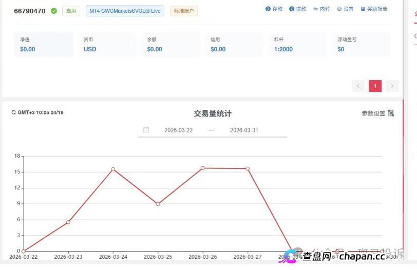 偷改风控参数？账户瞬间爆仓亏损近万美金！“CWG”平台遭实名投诉(2)