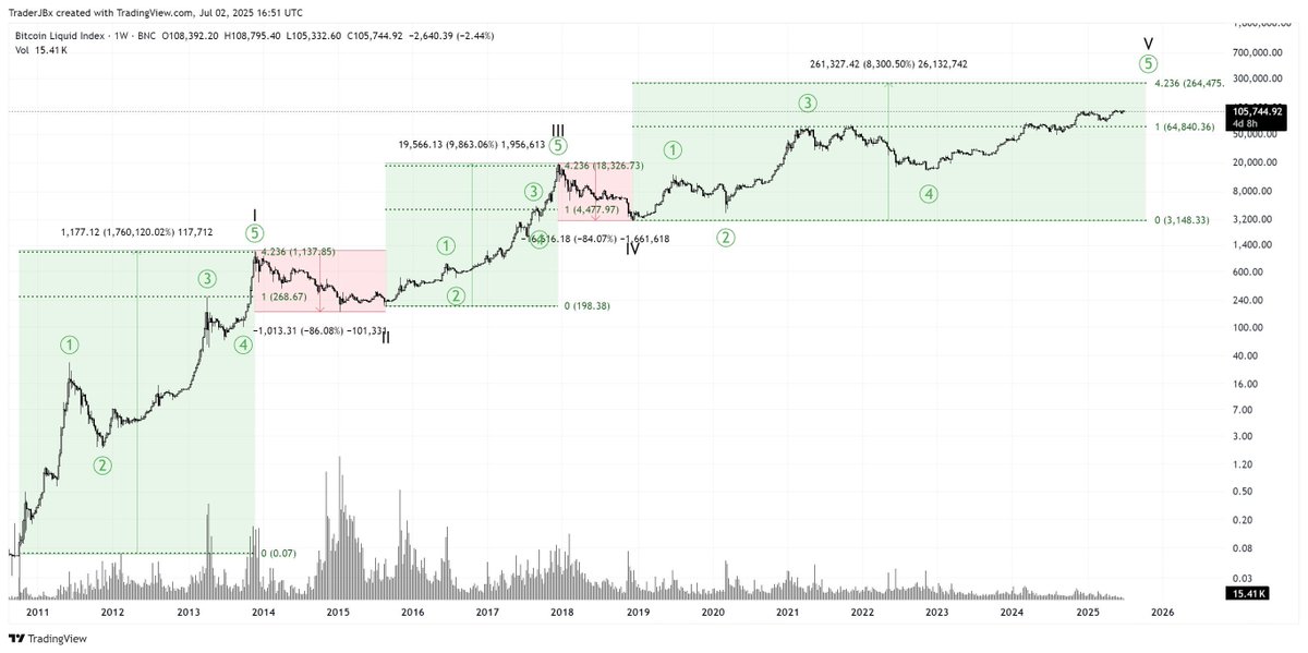 加密货币分析师表示，一旦 BTC 突破，比特币将“令人敬畏”，并概述了 XRP 的未来发展方向(2)