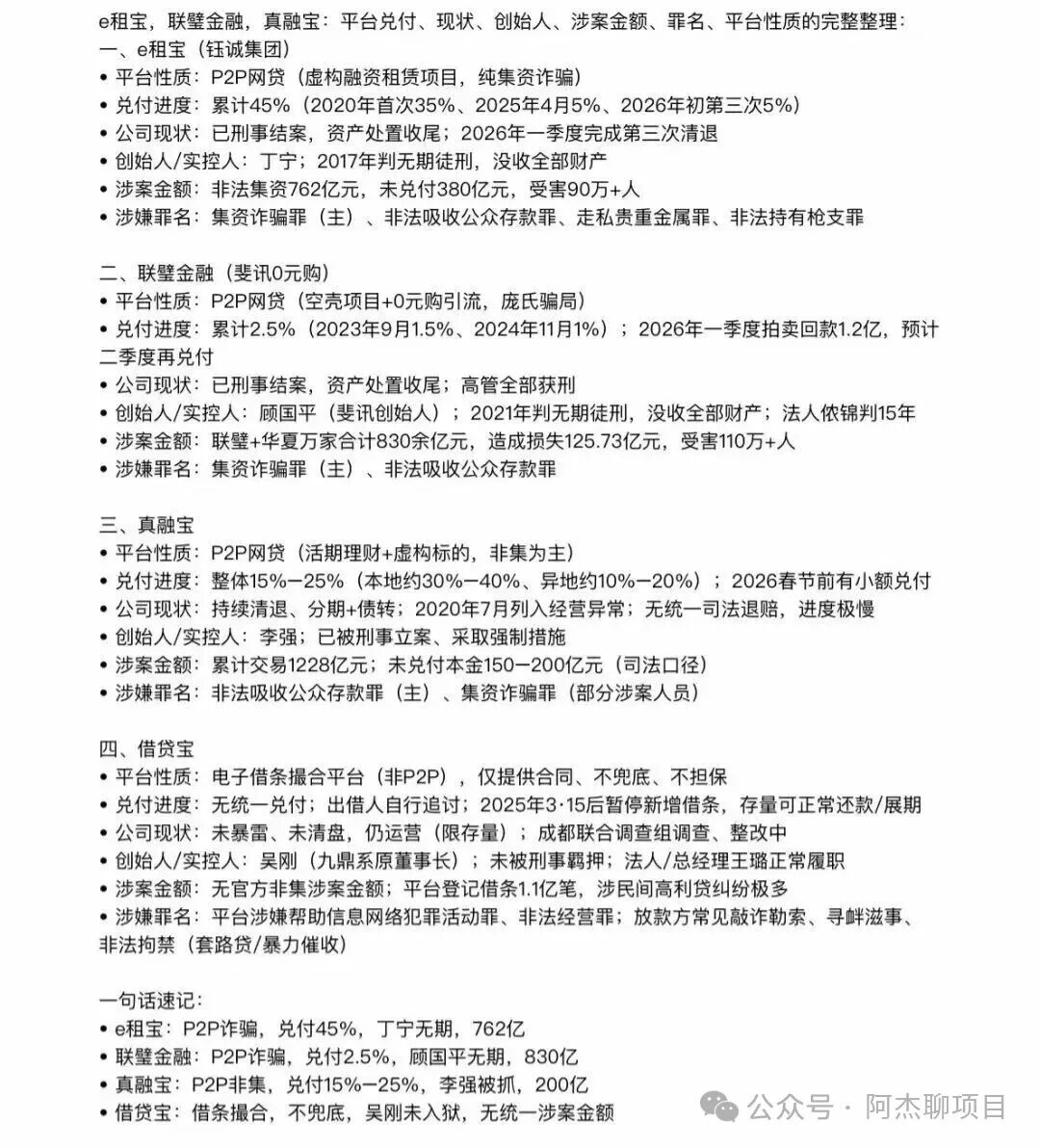 长城易趣最新进展！实体资金盘如何维权？全文讲通。(1)