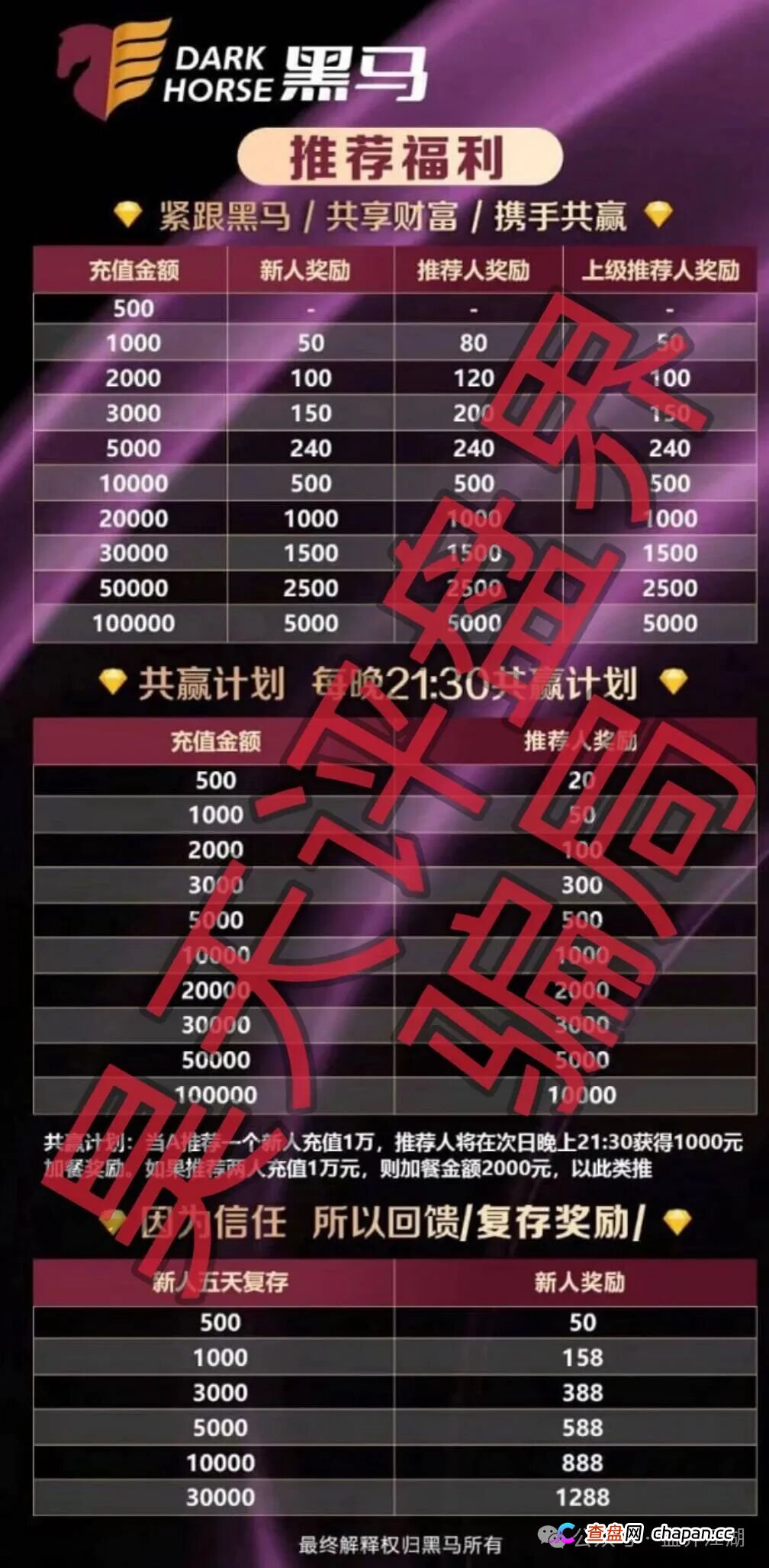 凌云娱乐（黑马集团）彩票带单类资金盘骗局，多次收割会员，高度预警，即将崩盘跑路！(2)