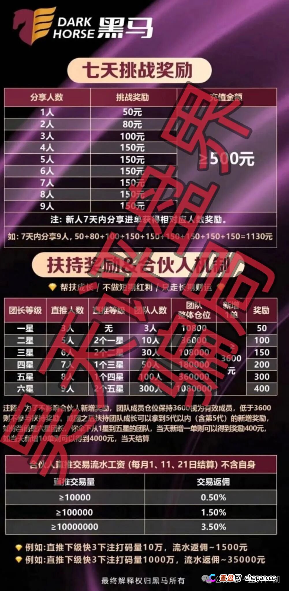 凌云娱乐（黑马集团）彩票带单类资金盘骗局，多次收割会员，高度预警，即将崩盘跑路！(1)