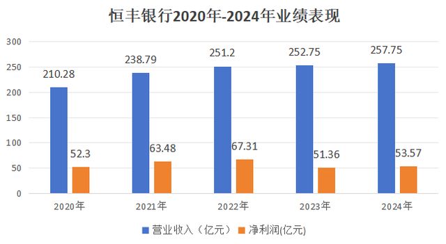 “80后”行长白雨石挑起恒丰银行1.5万亿“重担”(6) “80后”行长白雨石挑起恒丰银行1.5万亿“重担”(6)