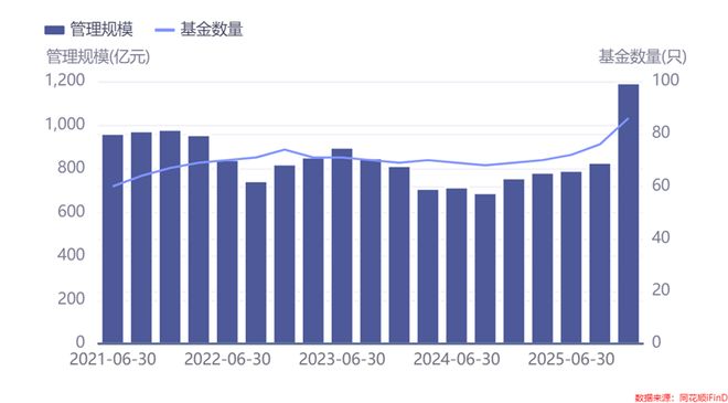 光大保德信基金“换帅”:规模再破千亿,存在哪些“水分”?(3) 光大保德信基金“换帅”:规模再破千亿,存在哪些“水分”?(3)