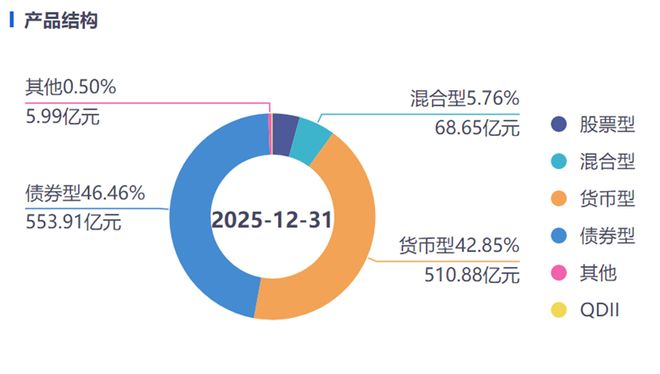 光大保德信基金“换帅”:规模再破千亿,存在哪些“水分”?(4) 光大保德信基金“换帅”:规模再破千亿,存在哪些“水分”?(4)