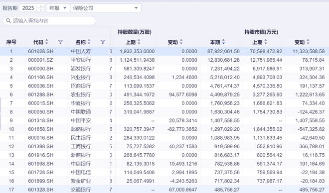 低利率下险资如何赚钱?2025年重仓股名单揭晓,银行股成“定海神针”(1) 低利率下险资如何赚钱?2025年重仓股名单揭晓,银行股成“定海神针”(1)