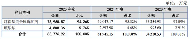 森合高科三闯IPO，这次能“上岸”吗？(2)