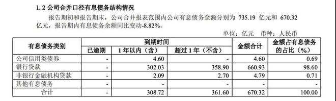 93亿减值吞噬利润!金地公开债清零但亏损超百亿(1) 93亿减值吞噬利润!金地公开债清零但亏损超百亿(1)