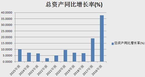 “锐意进取”的郑州银行：去年营利重回双增，不良率三连降(4)