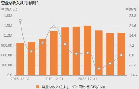 “锐意进取”的郑州银行：去年营利重回双增，不良率三连降(1)