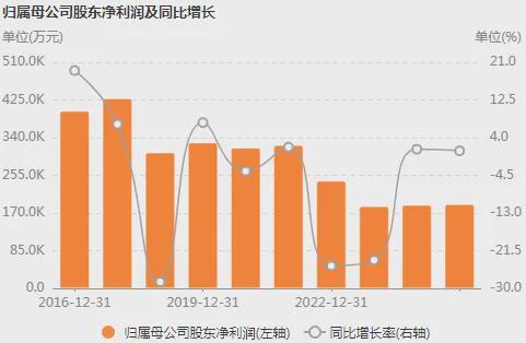 “锐意进取”的郑州银行：去年营利重回双增，不良率三连降(2)