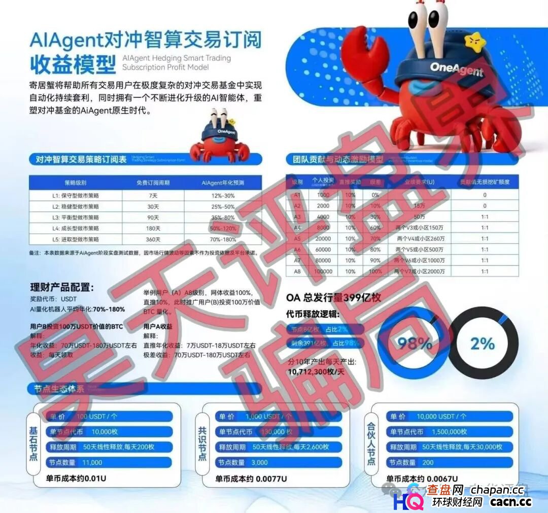 OneAgent智能套利分红类资金盘骗局，聚币交易所又来割韭菜了，高度预警，远离！(1)