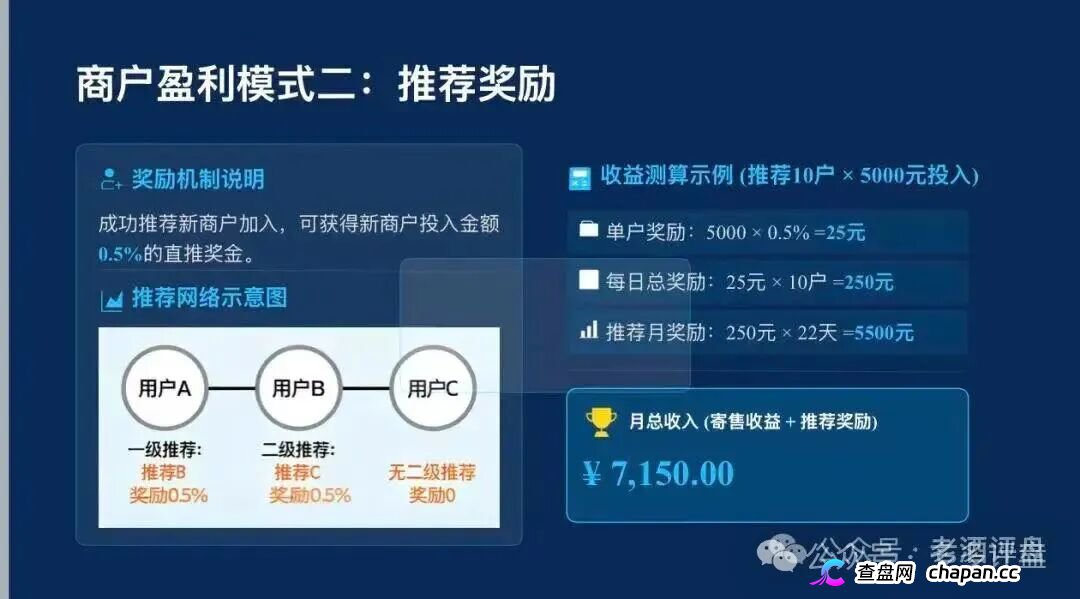 警惕！梓塬数科技AI智能产品商城，实为传销资金盘骗局(4)