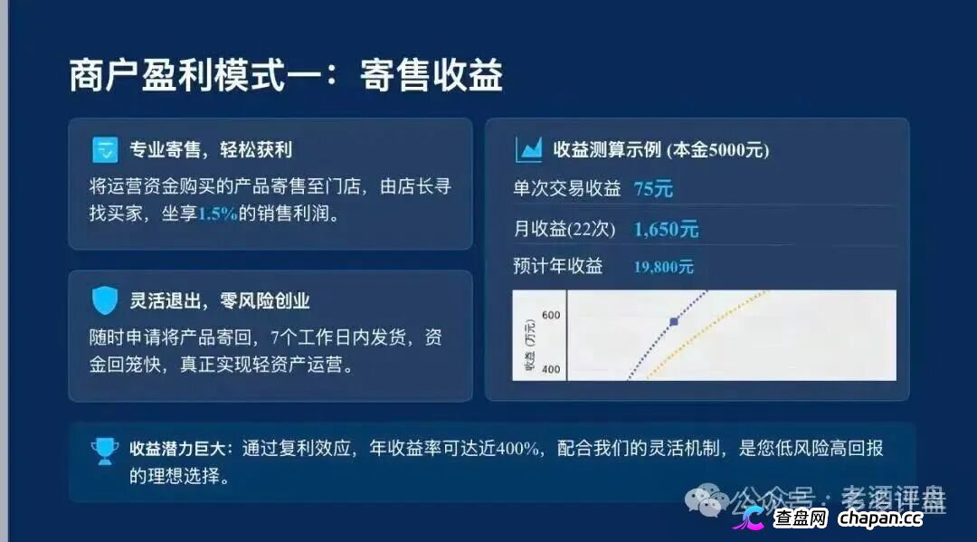 警惕！梓塬数科技AI智能产品商城，实为传销资金盘骗局