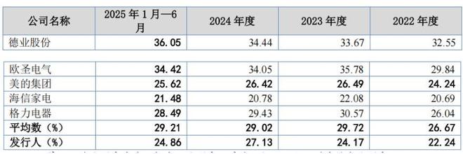 欧伦电气股权集中，外销占比高，依赖代工业绩，毛利率低(6)