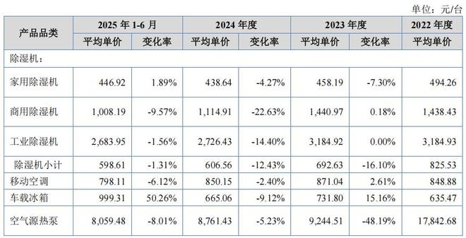 欧伦电气股权集中，外销占比高，依赖代工业绩，毛利率低(3)