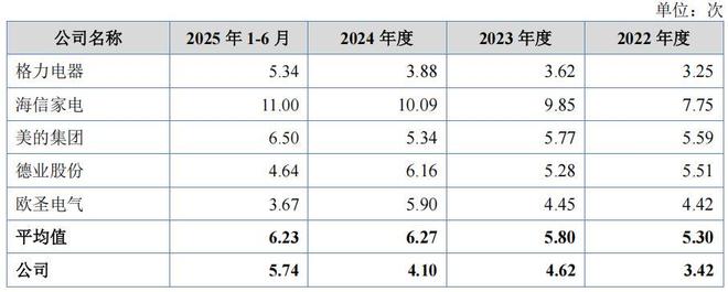 欧伦电气股权集中，外销占比高，依赖代工业绩，毛利率低(12)