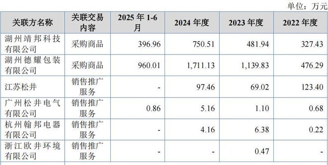 欧伦电气股权集中，外销占比高，依赖代工业绩，毛利率低(9)