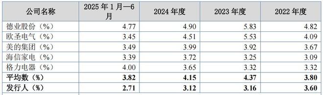 欧伦电气股权集中，外销占比高，依赖代工业绩，毛利率低(11)