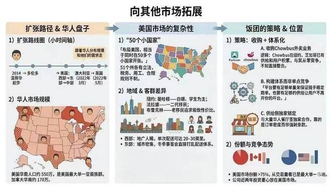 点不到外卖的加拿大留子,想在欧美复制一个美团(2) 点不到外卖的加拿大留子,想在欧美复制一个美团(2)