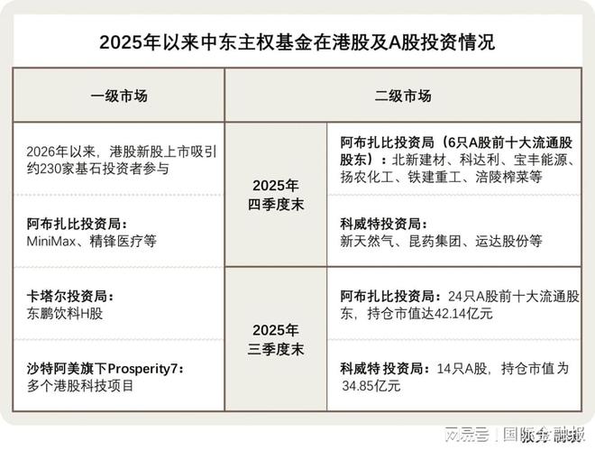 国际资金赴中国“避震”(1)