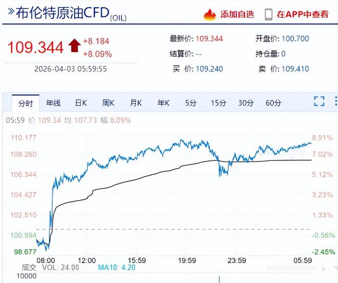 油价，诡异了(2)