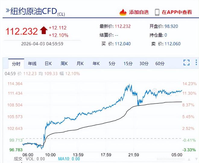 油价，诡异了(1)