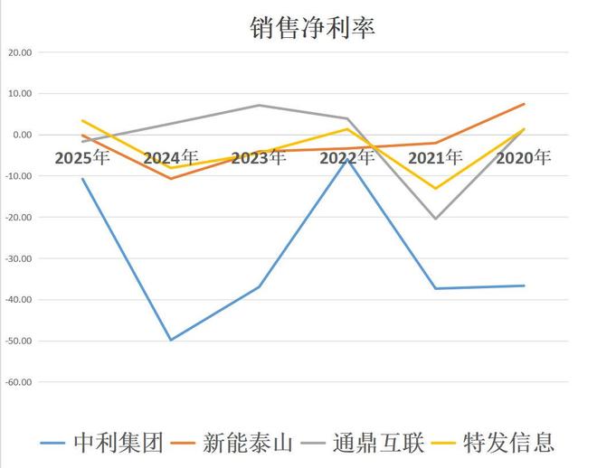 光纤四小龙:中利集团、新能泰山、通鼎互联、特发信息,谁是老大(9) 光纤四小龙:中利集团、新能泰山、通鼎互联、特发信息,谁是老大(9)