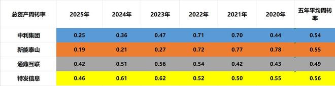 光纤四小龙:中利集团、新能泰山、通鼎互联、特发信息,谁是老大(10) 光纤四小龙:中利集团、新能泰山、通鼎互联、特发信息,谁是老大(10)