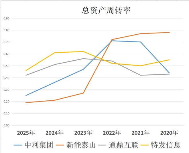 光纤四小龙:中利集团、新能泰山、通鼎互联、特发信息,谁是老大(11) 光纤四小龙:中利集团、新能泰山、通鼎互联、特发信息,谁是老大(11)