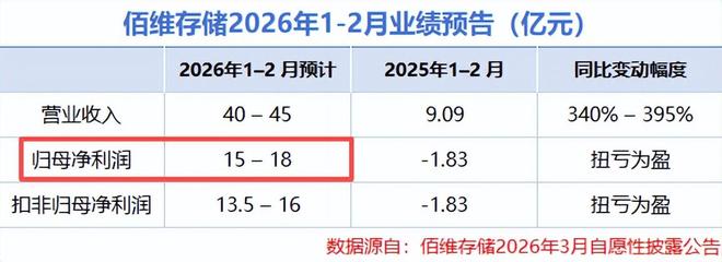 佰维存储，100亿豪赌！(7)