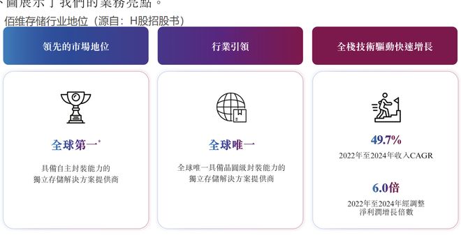 佰维存储，100亿豪赌！(3)