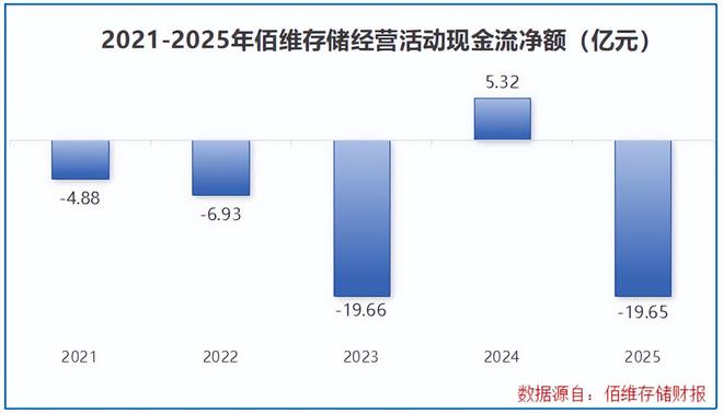 佰维存储，100亿豪赌！(6)