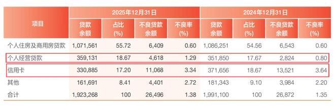 兴业银行2025年报观察：稳住了什么？又暴露了什么？(4)