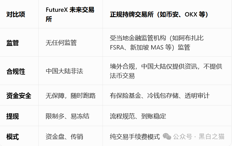 起底FutureX未来交易所骗局：技术外包、国内服务器、无任何合规牌照(10)