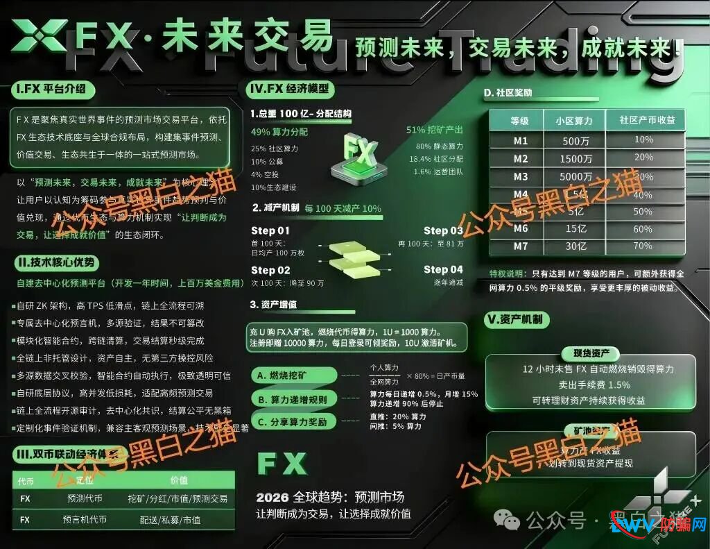 起底FutureX未来交易所骗局：技术外包、国内服务器、无任何合规牌照(3)