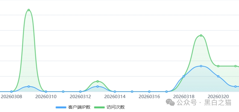 起底FutureX未来交易所骗局：技术外包、国内服务器、无任何合规牌照(9)