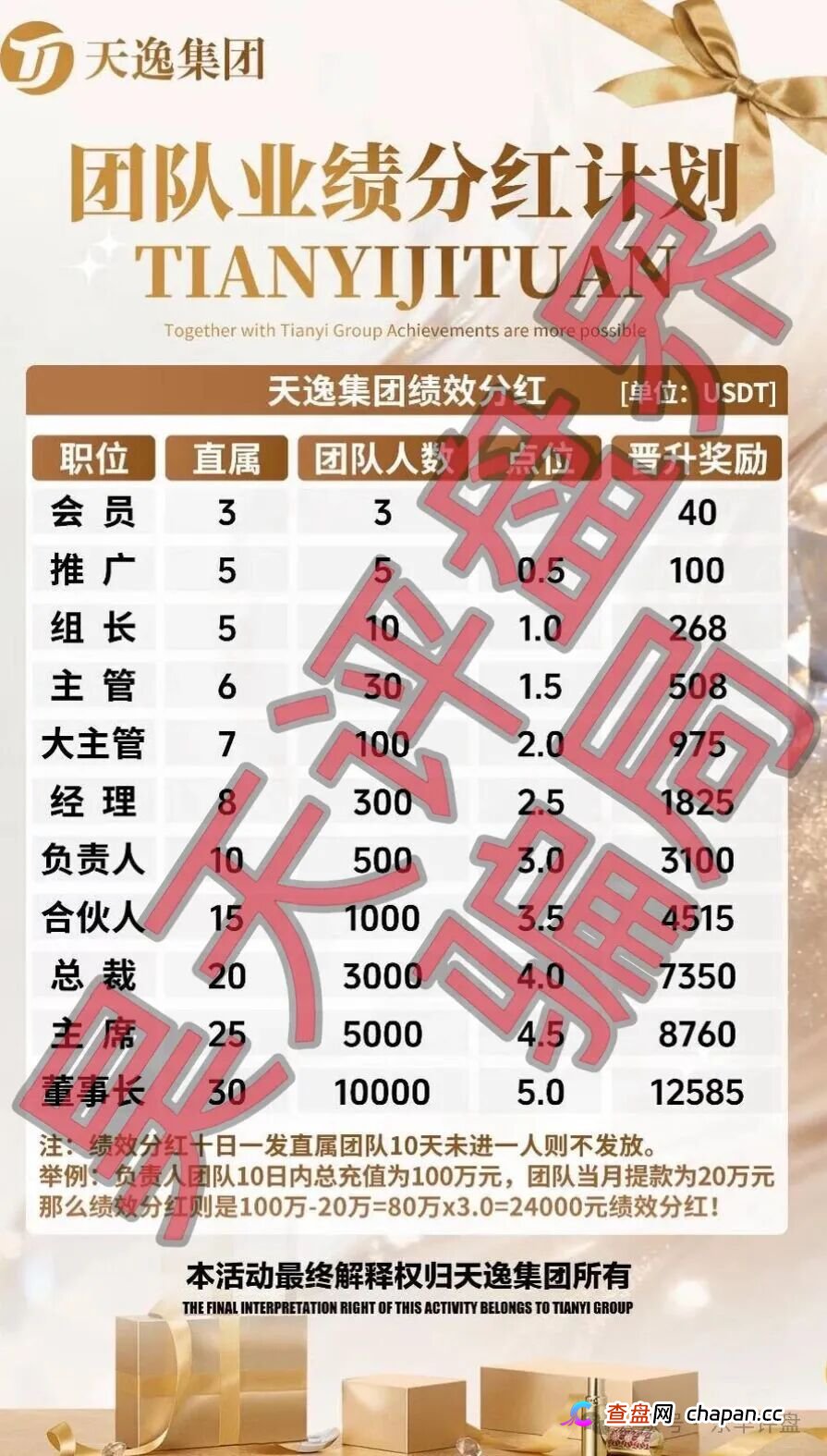 天逸集团（Hesai Group交易所）骗局大起底：从台湾非法吸金10亿到“李鬼”交易所的资金盘连环套(3)