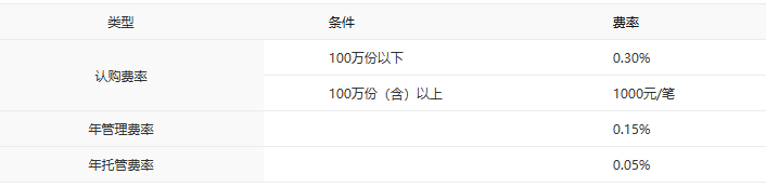 工业有色ETF中银正式发行 把握工业金属景气机遇
