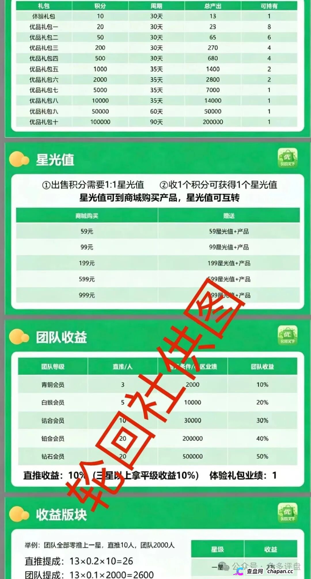 优品天下资金盘血洗倒计时：4月17日上线即收割，零撸是饵月化30%是钩，你的本