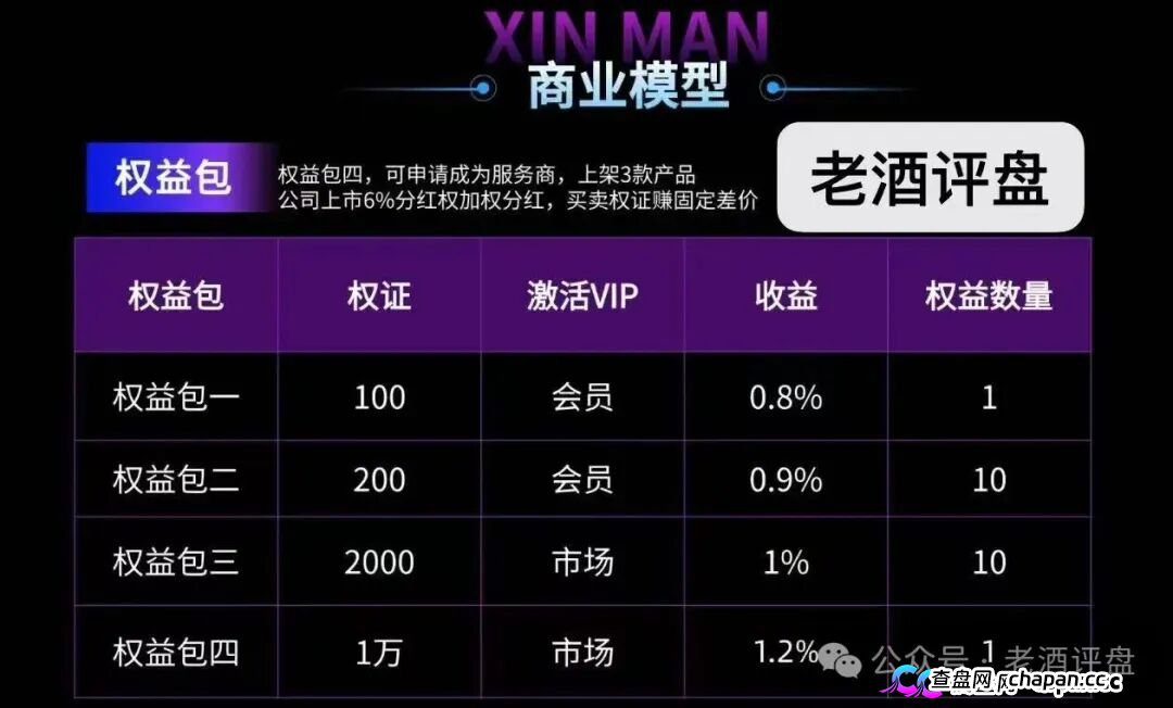 警惕！“AI芯漫”打着国企旗号的资金盘骗局，即将在5月上线，请大家务必远离！(5)