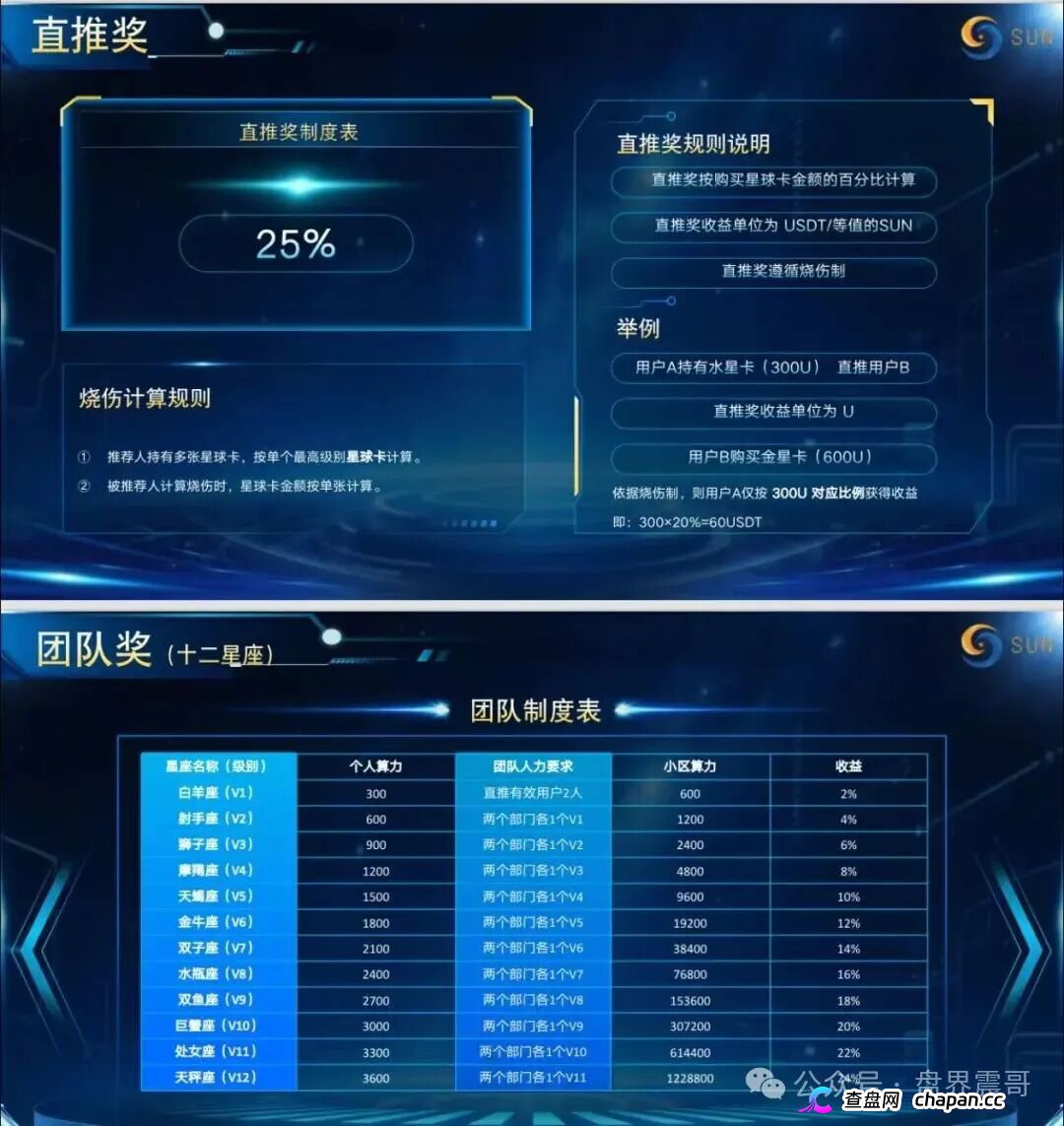 起底“星空计划”：披着Web3外衣的资金盘骗局！(4)
