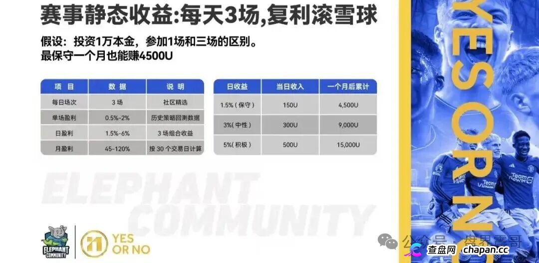 大象社区资金盘13级传销模型开撕：YesorNo合约漏洞白皮书自爆，EXOR被假冒背书纯属捏造！(3)