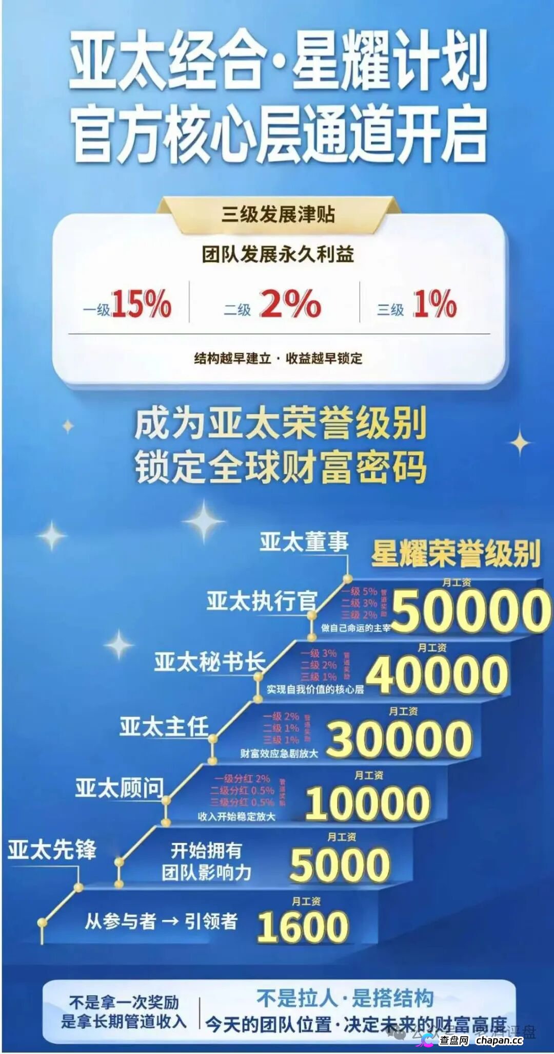假冒“APEC-亚太经合”传销资金盘崩盘倒计时！伪造国资委、商务部、证监会联合监管，六层拉人头够判十五年顶格！总账户已开始单割清零！(1)