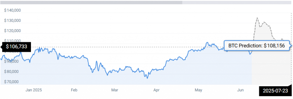比特币可能达到 16 万美元——但首先会出现痛苦的 BTC 下跌(4)