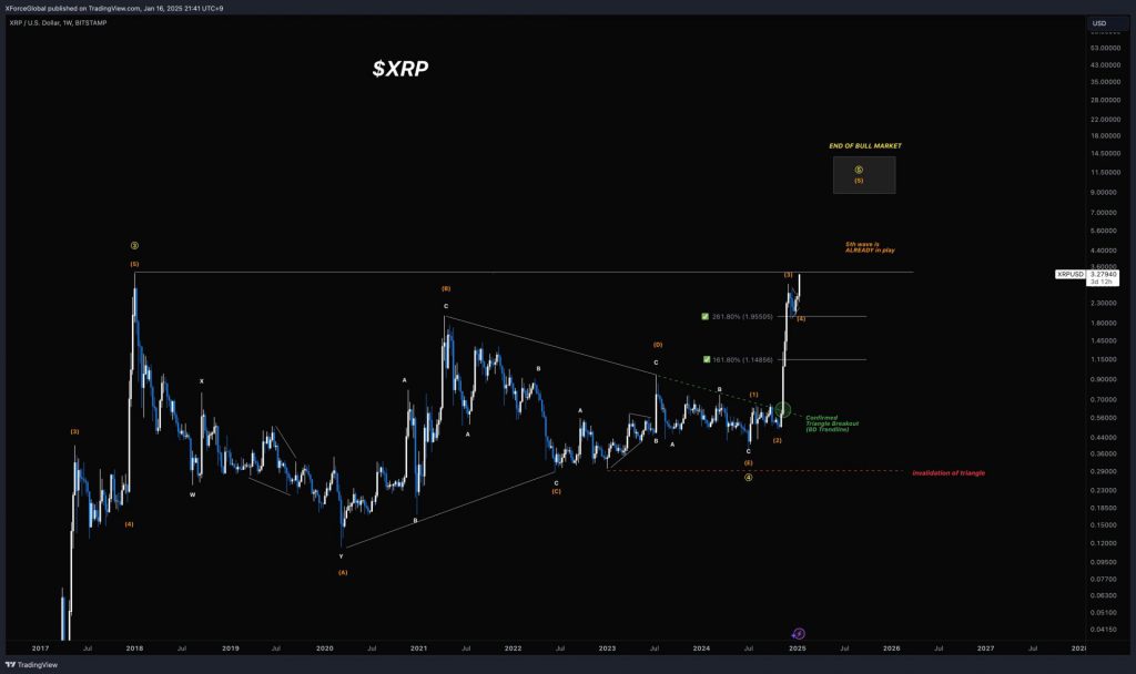 分析师对 XRP 的预测:年底前 1,000 XRP 将带来 50,000 美元的利润(4) 分析师对 XRP 的预测:年底前 1,000 XRP 将带来 50,000 美元的利润(4)