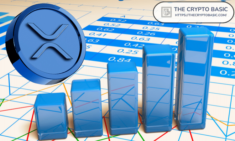 分析师预测 XRP 将大幅上涨至 9.5 美元甚至 37.5 美元，并解释 455% 和 2,000% 飙升背后的原因(1)