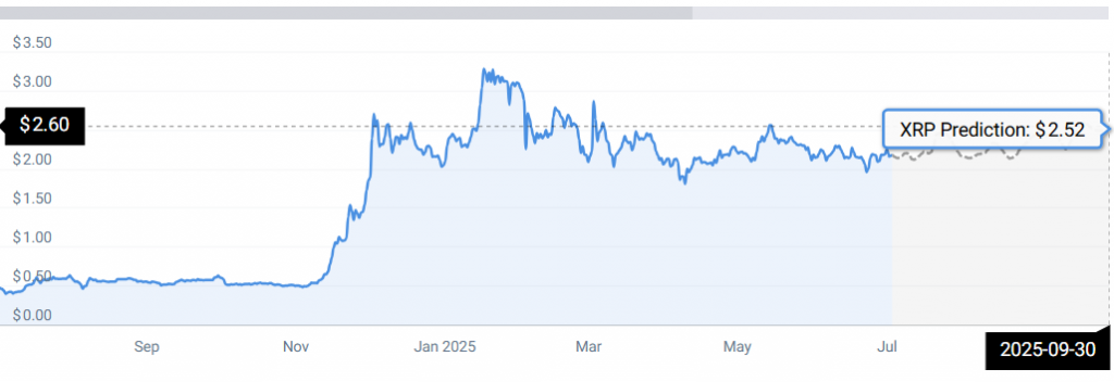 第三季度的 XRP:2025 年 9 月前的瑞波币价格预测(4) 第三季度的 XRP:2025 年 9 月前的瑞波币价格预测(4)