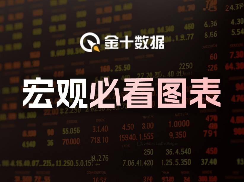 宏观必看图表：铂金一骑绝尘，库存异动预警！（2025/7/4）(1)
